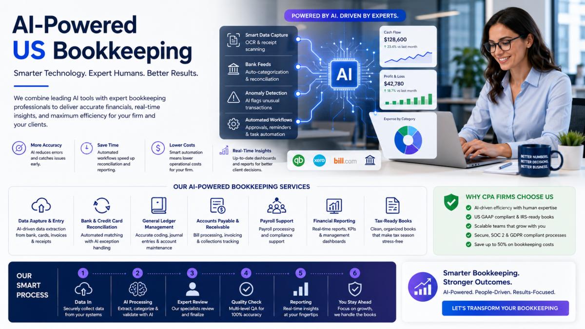 AI-Powered US Bookkeeping: Speeding Up Reconciliation with Human-in-the-Loop Precision