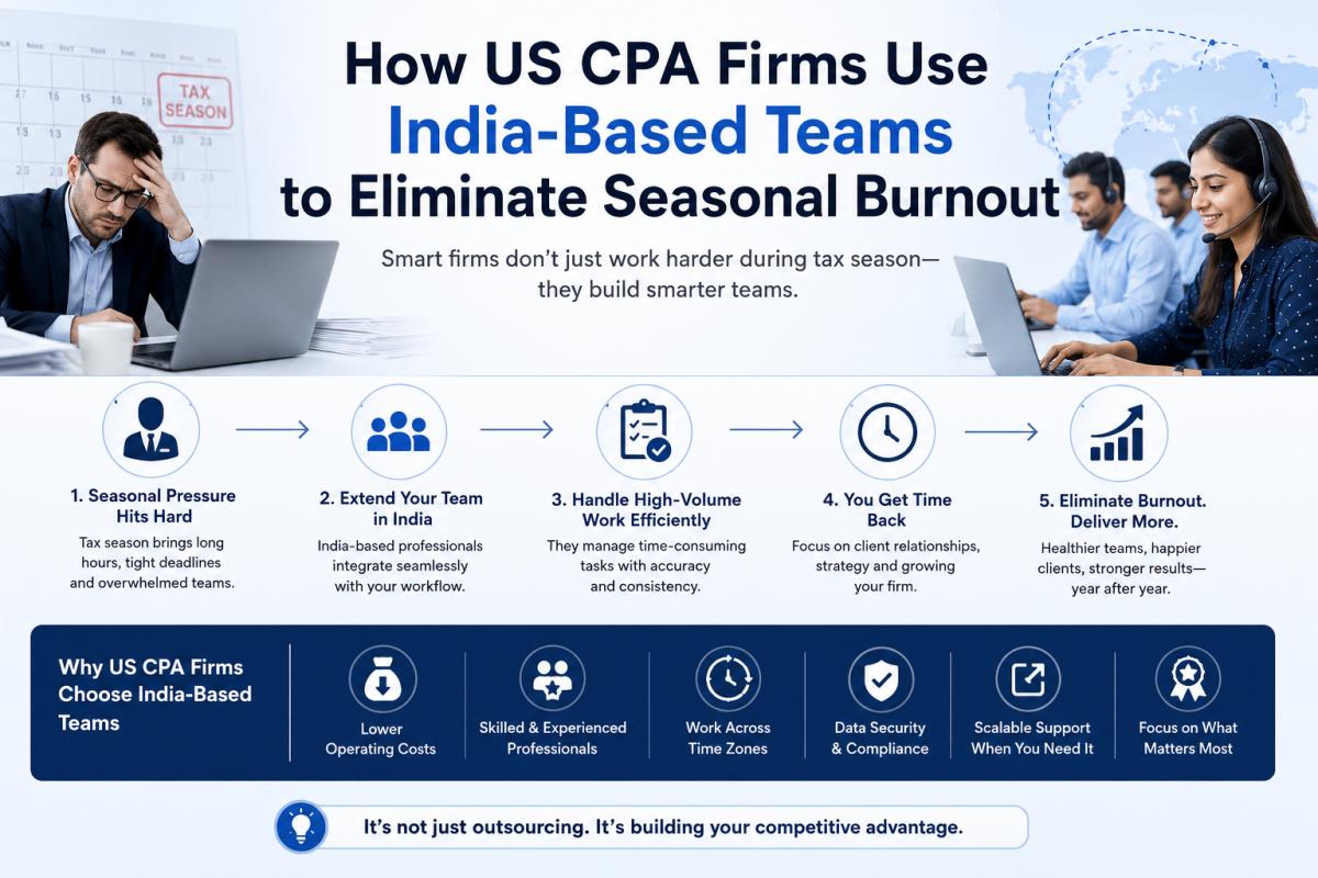 How US CPA Firms Use India-Based Teams to Eliminate Seasonal Burnout